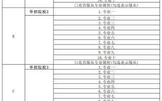单考单招志愿可以改几次