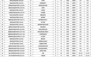 闽江学院高职单招分数线多少？