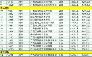 广西2025年单招学校