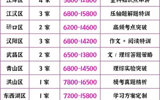 武汉英语培训学校价格多少？