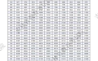 吉林2025单招提前批何时报名？