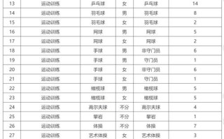 上海体育大学单招项目有何报考条件？