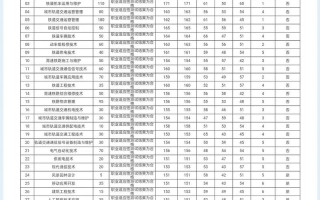 2025南艺单招分数线是多少？