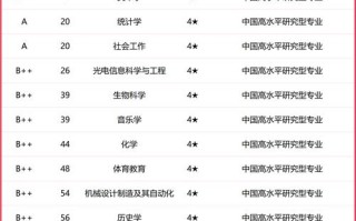 江苏师范单招学校排名最新是怎样的？