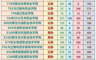 今年单招会有二次单招吗？