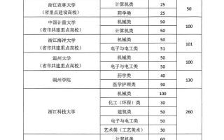 浙江单招单考能报哪些学校？