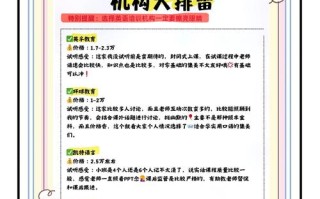 上海英语口语培训哪家好？