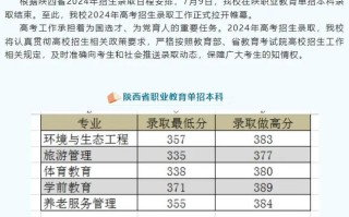 西安文理专科单招怎么报？有什么要求？