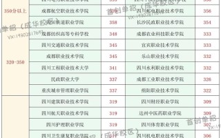 德阳建筑学院单招分数线多少？