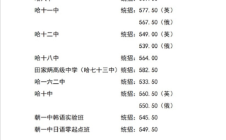 2025哈尔滨单招何时开始报名？