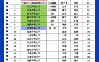 2025重师师范单招有何新变化？
