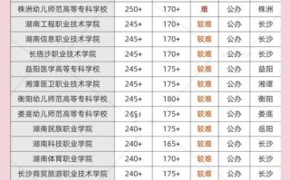 2012年单招分数怎么查？