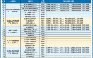 2025柳铁单招投档线预计多少？
