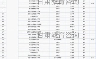 2025单招天水林院怎么报？