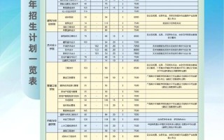 建院2025单招有哪些专业可选？