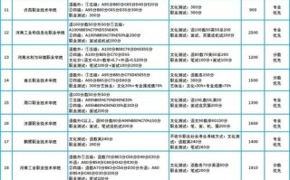 2025郑州单招学校有哪些？