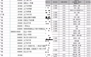 韦博英语在线培训价格多少？
