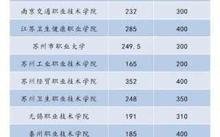 江苏对口单招分数如何构成？