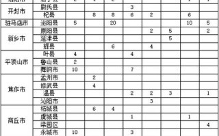 洛阳师范2025定向单招何时开始报名？