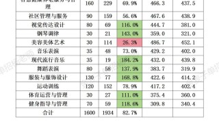 2025单招面分何时可查？