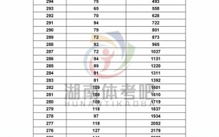 2025单招单考成绩单何时出？