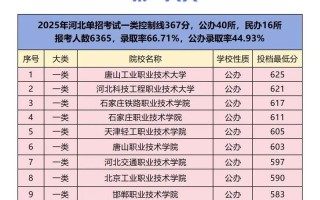 单招考几门？与高考有何区别？