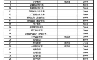 2025年单招铁岭师范怎么报？