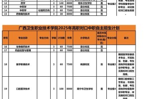 2025单招专业手册有哪些新增专业？
