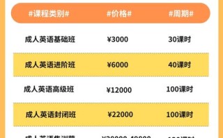 英语培训费用一般是多少？
