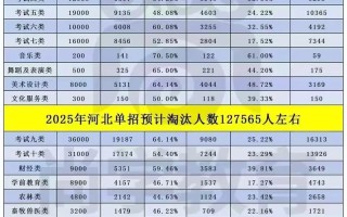 2025高职单招的弊端