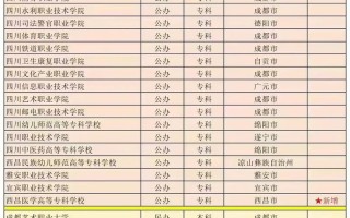 哪些学校能单招本科？