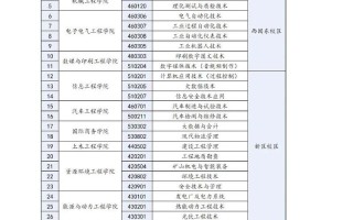 2025年单招是什么？报名条件有哪些？
