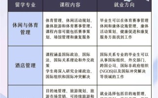 对口单招旅游管理专业学什么？就业方向如何？