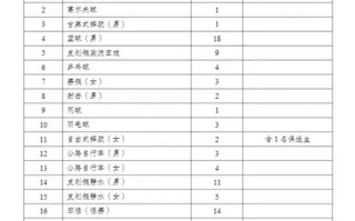 2025单招学校报名网怎么用？