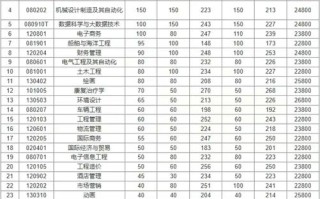 青岛黄海学院单招啥时候开始报名？