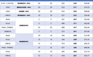 越秀外国语学院单考单招怎么报名？