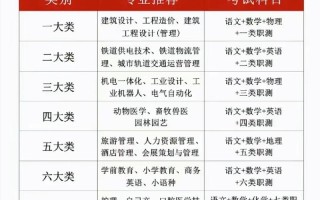 单招 统招 提招哪个好