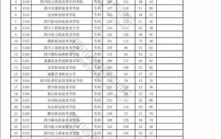 2025高职单招分数线何时公布？