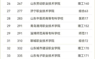 济南大专单招学校排名最新的是哪些？