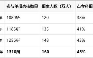 高中单招后是啥学历？