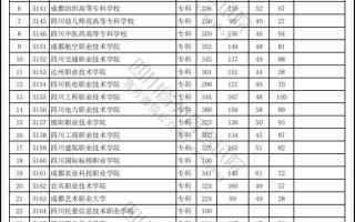 成都单招学校总分一般是多少？