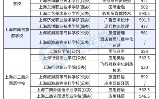 上海高职单招网2025