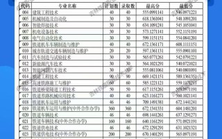 2025吉林铁道单招网