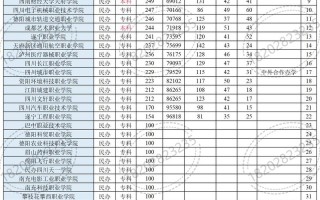 四川大专单招分数线多少？
