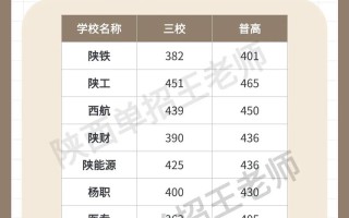2025陕西单招成绩啥时候出？