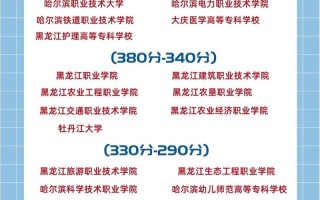 2025哈大单招何时开始？怎么报名？