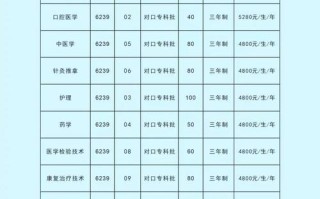 南阳医专今年单招吗？