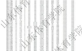 2025球类单考单招有何新变化？