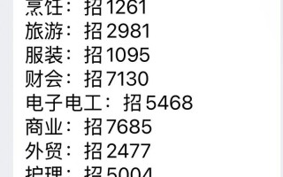 浙江单考单招志愿填报怎么填？