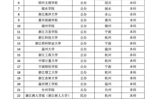 浙江单考单招本科能拿学位吗？